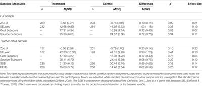 Social-Emotional Learning Amidst COVID-19 School Closures: Positive Findings from an Efficacy Study of Adventures Aboard the S.S. GRIN Program